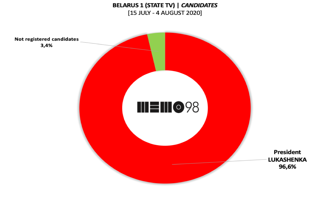 state-tv