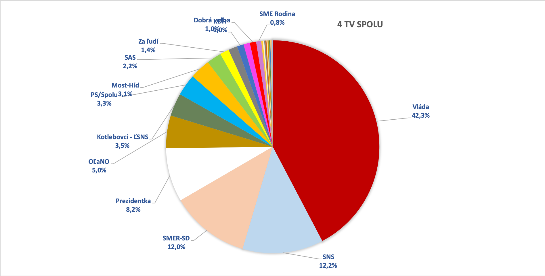 rtvs-pie